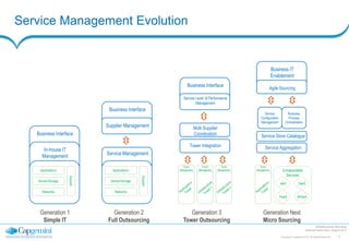 Service Level Introduction Process Service Integration in 20 minutes | PDF