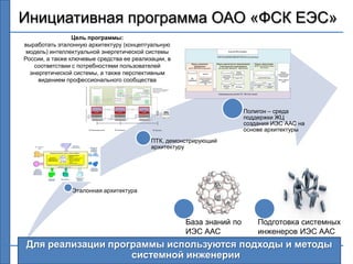Инициативная программа ОАО «ФСК ЕЭС»
                 Цель программы:
выработать эталонную архитектуру (концептуальную
 модель) интеллектуальной энергетической системы                                                                                                                                                                                                                                                                                                            Внешний WEB-интерфейс



России, а также ключевые средства ее реализации, в                                                                                                                                                                                                                                                                                       ПОРТАЛ КОЛЛЕКТИВНОЙ РАБОТЫ (Ms SharePoint)



   соответствии с потребностями пользователей                                                                                                                                                                                                                                                          Модуль управления
                                                                                                                                                                                                                                                                                                         требованиями
                                                                                                                                                                                                                                                                                                   (MsTFS / IBM DOORS new generation)
                                                                                                                                                                                                                                                                                                                                         Модуль архитектурного проектирования
                                                                                                                                                                                                                                                                                                                                           и имитационного моделирования
                                                                                                                                                                                                                                                                                                                                           (Ms Visual Studio / IBM Rational;   Matlab Simulink)
                                                                                                                                                                                                                                                                                                                                                                                                  Модуль «База знаний»
                                                                                                                                                                                                                                                                                                                                                                                                  (MsTFS + Ms SharePoint / Rational
                                                                                                                                                                                                                                                                                                                                                                                                          Team Concert)


  энергетической системы, а также перспективным                                                                                                                                                                                                                                                                         WorkFlow
                                                                                                                                                                                                                                                                                                                                                  Репозиторий
                                                                                                                                                                                                                                                                                                                                                                           Модели
                                                                                                                                                                                                                                                                                                                                                                         управления
                                                                                                                                                                                                                                                                                                                                                                                                                                          Модуль
                                                                                                                                                                                                                                                                                                                                                                                                                                      аналитической
                                                                                                                                                                                                                                                                                                                                                                                                                                        отчетности
                                                                                                                                                                                                                                                                                                                                                 архитектурных

     видением профессионального сообщества                                                                                                                                                                                                                                                             БД                                                               Модели ИЭС                      Эталонная архитектура
                                                                                                                                                                                                                                                                                                                    Средства анализа и              моделей
                                                                                                                                                                                                                                                                                                   требований          трассировки                                                                                                    (MsTFS / Rational
                                                                                                                                                                                                                                                                                                                    требований на всем                                                                                                    Insight)
                                                                                                                                                                                                                                                                                                                           ЖЦ                                                                                             БД
                                                                                                                                                                                                                                                                                                                                                                                                  БД стандартов     технологических
                     Слой информационного пространства                                                                                                                                                                                                                                                                                             Библиотеки            CIM-модель                   и НТД             решений
                                                                                                                            Мульти-агентная система


                                                              Контейнер «Комсомольская»                                      Контейнер «Селихино»                                                                Главный Контейнер «Ванино»                           Архитектура ПТК                                                               классов
                                                                                                                                                                                                                                            Агент слежения
                                                                                                                                                                                                                                                                      мультиагентного управления
                                                                                                                                Агент слежения
                                                                                                                                                                                                                                          Роль управляющего
                                                                                                                                                                                                                                               подсетью
                                                                                                                                                                                                                                                                      энергокластером «Ванино»
                                                                                                                              Роль управляющего
                                                                                                                                                                                                            Управление узлом сети
                                                                                                                                                                                                         FIPA-Request, ControlOntology   Роль монитора подсети
                                                                                                                                                                                                                                                                      ОЭС Востока
                                                                                                                                                                                                                                                                                                                                           Коммуникационная шина (Ms TFS / IBM Team Concert)
                                                                                                                                   подсетью
                                                                                                                                                             Управление узлом сети
                                                                                                                             Роль монитора подсети        FIPA-Request, ControlOntology               Агент управления
                                                                                                                                                                                                                                   Получение телеметрии
                                                                                                                                                     Получение телеметрии
                                                                                                                                                                                                                               FIPA-Subscribe, MonitorOntology
                                                                  Агент слежения                                                                 FIPA-Subscribe, MonitorOntology
                                                                                                                                                                                                   Роль управляющего сетью
                                                                                                              Управление узлом сети
                                                                                                           FIPA-Request, ControlOntology                                                             Роль монитора сети
                                                                Роль управляющего
                                                                     подсетью
                                                                                                              Получение телеметрии
                                                                                                          FIPA-Subscribe, MonitorOntology                                                                                                       Агент AMS
                                                               Роль монитора подсети

                                                                                                                                                                                                                                                 Агент DF




                                                                                                                                                                                                                                                                                                                                                                                       Полигон – среда
                                                                                          TCP/IP + IIOP                                                                            TCP/IP + IIOP
                     Слой аппаратных средств




                                                                                                                                                                                                                                     Процесс
                                                              Процесс контейнера JADE                                    Процесс контейнера JADE                                                                             главного контейнера JADE

                                                                   Java VM                                                     Java VM                                                                                             Java VM




                                                                                                                                                                                                                                                                                                                                                                                       поддержки ЖЦ
                                                                                                                                                                                                                                                                 60870-5-104


                                                                                                                                                                                                                                                                               САУ
                                                                                                                                                                                                                                                                                      УШР / СТК
                                                            КОНТРОЛЛЕРЫ (осн.+дубл.)             Ethernet-сеть КОНТРОЛЛЕРЫ (осн.+дубл.)                                                                                   КОНТРОЛЛЕРЫ (осн.+дубл.)




                                                                                                                                                                                                                                                                                                                                                                                       создания ИЭС ААС на
                                                         ПС Комсомольская                                        ПС Селихино                                                                                                                                          ПС Ванино                                                                                                        основе архитектуры
                                                                                                                                                                                                                                                                 ПТК, демонстрирующий
                                                                                                                                                                                                                                                                 архитектуру




                Эталонная архитектура




                                                                                                                                                                                                                                                                                                   База знаний по                                                                                      Подготовка системных
                                                                                                                                                                                                                                                                                                   ИЭС ААС                                                                                             инженеров ИЭС ААС
Для реализации программы используются подходы и методы
                   системной инженерии                7
 