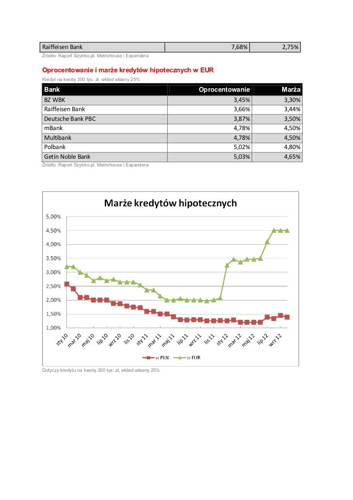 Raport szybko.pl metrohouse i expandera pazdziernik 2012