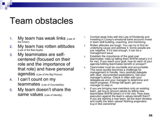 Team obstacles
                                             Combat weak links with the Law of Dividends and
1.   My team h...