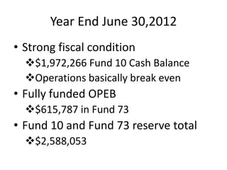 Year End June 30,2012
• Strong fiscal condition
  $1,972,266 Fund 10 Cash Balance
  Operations basically break even
• Fully funded OPEB
  $615,787 in Fund 73
• Fund 10 and Fund 73 reserve total
  $2,588,053
 