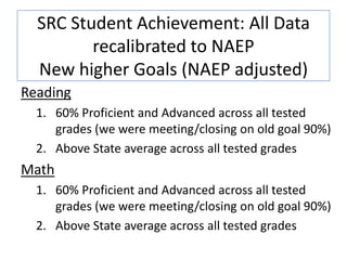 SRC Student Achievement: All Data
         recalibrated to NAEP
  New higher Goals (NAEP adjusted)
Reading
  1. 60% Proficient and Advanced across all tested
     grades (we were meeting/closing on old goal 90%)
  2. Above State average across all tested grades
Math
  1. 60% Proficient and Advanced across all tested
     grades (we were meeting/closing on old goal 90%)
  2. Above State average across all tested grades
 
