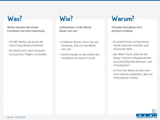 Was?                               Wie?                                 Warum?
Weste simuliert bei einem          Luftkammern in der Weste             Virtuelle Interaktion wird
Facebook-Like eine Umarmung        blasen sich auf                      physisch erlebbar



— Am MIT Media Lab wurde die       — Erhält der Nutzer einen Like auf   — Es existiert eine vermeintliche
  Like-A-Hug-Weste entwickelt.       Facebook, füllt sich die Weste       Hürde zwischen virtueller und
                                     mit Luft.                            physischer Welt.
— Die Weste wird dem Facebook-
  Account des Trägers verbunden.   — Somit erzeugt sie das Gefühl des   — Der Meta-Trend „Internet der
                                     Knuddelns mit einem Freund.          Dinge“ soll dem entgegenwirken
                                                                          und zukünftig Interaktionen „ent-
                                                                          virtualisieren“.
                                                                        — In Form der Weste ist dies noch
                                                                          nicht optimal umgesetzt, aber ein
                                                                          interessanter Ansatz.




Stand: 11.10.2012
 