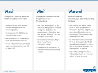 Was?                                  Wie?                                  Warum?
Angry Birds Entwickler Rovio will     Angry Birds Kurzfilme, weitere        Rovio schaffte mit
Unterhaltungskonzern werden           Kooperationen und                     einem einzigen Spiel eine gewaltige
                                      Merchandising                         Fanbasis

— Angry Birds und seine Ableger       — Das Spiel „Bad Piggies“ ist der     — Der Aufstieg der Marke Angry
  wurden über 1 Milliarde mal           aktuellste Ableger; hier wechselt     Birds ist ohne großen Einsatz
  heruntergeladen.                      der Spieler die Seiten. Das           klassischer Werbung möglich, u.a.
                                        geplante Angry Birds Star Wars        durch diese Eingliederung von
— Rovio konnte 2011 48 Millionen
                                        wird vor allem die Fans der           emotionalen Themenwelten wie
  Euro Gewinn erzielen.
                                        Filmreihe ansprechen.                 der Marke Star Wars .
— Mittlerweile gibt es 15.000 Angry
                                      — Demnächst erscheinen „Angry         — Es bleibt abzuwarten, wie lange
  Birds Merchandising-Produkte.
                                        Birds Toons“, kurze                   Rovio in der Lage ist, die Marke
— Von 12 Mitarbeitern im Jahr 2009      Zeichentrickfilme.                    Angry Birds erfolgreich zu halten
  wuchs das Unternehmen auf 450                                               und im besten Fall ebenfalls Teil
                                      — Angry Birds ist auch bereits
  im Jahr 2012.                                                               der Popkultur zu werden.
                                        in mehreren Brettspielen
                                        umgesetzt worden.                   — Der Ausbau von Spielen hin zu
                                                                              Videoproduktionen ist ein erster
                                                                              Schritt in diese Richtung.




Stand: 11.10.2012
 
