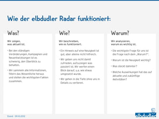 Wie der elbdudler Radar funktioniert:

Was?                                  Wie?                                   Warum?
Wir zeigen,                           Wir beschreiben,                       Wir analysieren,
was aktuell ist.                      wie es funktioniert.                   warum es wichtig ist.

- Bei den ständigen                   - Ein Hinweis auf eine Neuigkeit ist   - Die wichtigste Frage für uns ist
 Veränderungen, Kampagnen und          gut, aber alleine nicht hilfreich.     die Frage nach dem „Warum?“.
 Neuentwicklungen ist es
                                      - Wir geben uns nicht damit            - Warum ist die Neuigkeit wichtig?
 schwierig, den Überblick zu
                                       zufrieden, aufzuzeigen was
 behalten.
                                       passiert ist. Wir werfen einen        - Was steckt dahinter?
- Wir sammeln alle Informationen,      Blick drauf, u.a. wie etwas
 filtern das Wesentliche heraus
                                                                             - Welche Auswirkungen hat das auf
                                       umgesetzt wurde.
                                                                              aktuelle und zukünftige
 und stellen die wichtigsten Fakten
                                      - Wir gehen in die Tiefe ohne uns in    Aktivitäten?
 zusammen.
                                       Details zu verlieren.




Stand: 11.10.2012
 