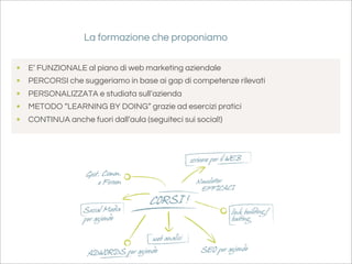 La formazione che proponiamo

•   E’ FUNZIONALE al piano di web marketing aziendale
•   PERCORSI che suggeriamo in base ai gap di competenze rilevati
•   PERSONALIZZATA e studiata sull’azienda
•   METODO “LEARNING BY DOING” grazie ad esercizi pratici
•   CONTINUA anche fuori dall’aula (seguiteci sui social!)
 