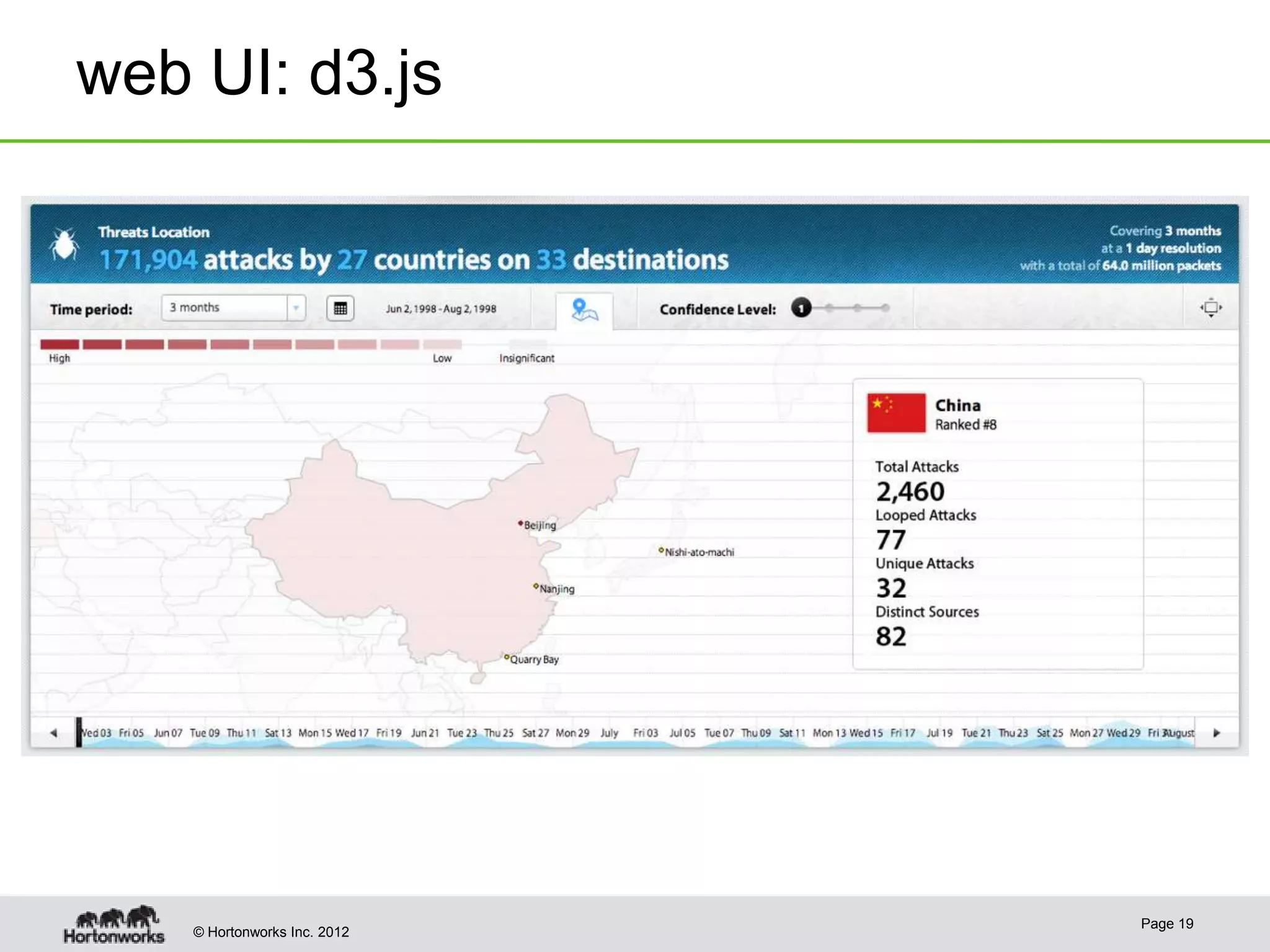 web UI: d3.js




                              Page 19
    © Hortonworks Inc. 2012
 