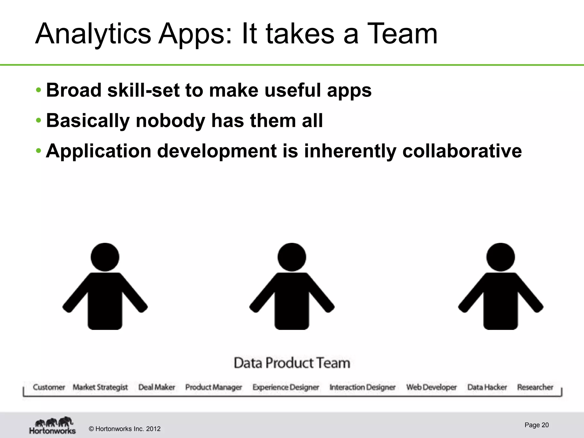 Analytics Apps: It takes a Team
• Broad skill-set to make useful apps
• Basically nobody has them all
• Application development is inherently collaborative




                                                        Page 20
     © Hortonworks Inc. 2012
 