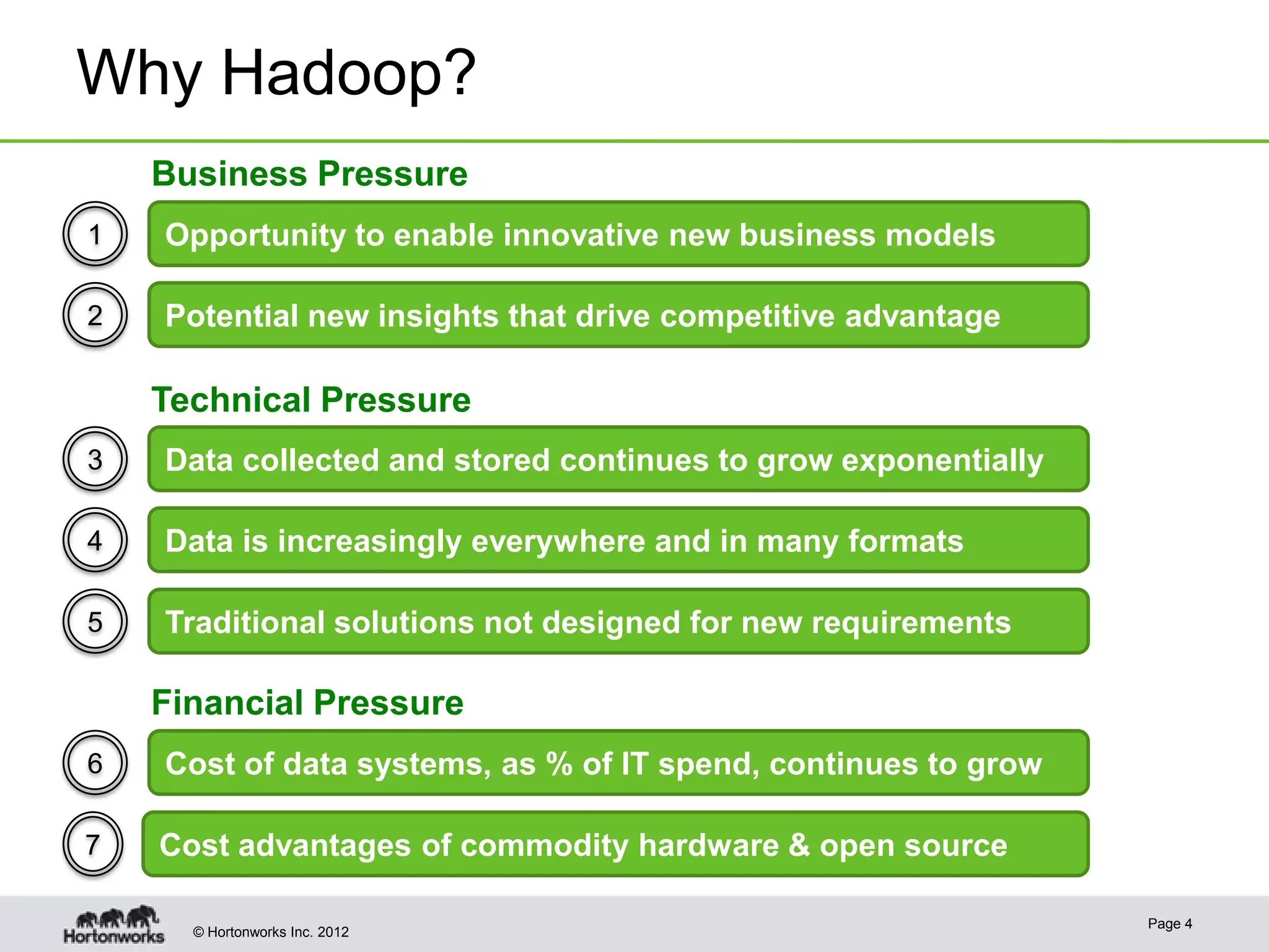 Why Hadoop?
    Business Pressure
1   Opportunity to enable innovative new business models

2   Potential new insights that drive competitive advantage

    Technical Pressure
3   Data collected and stored continues to grow exponentially

4   Data is increasingly everywhere and in many formats

5   Traditional solutions not designed for new requirements

    Financial Pressure
6   Cost of data systems, as % of IT spend, continues to grow

7   Cost advantages of commodity hardware & open source

                                                                Page 4
      © Hortonworks Inc. 2012
 