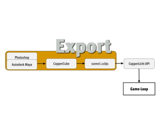 2012-10-16 - WebTechCon 2012: HTML5 & WebGL
