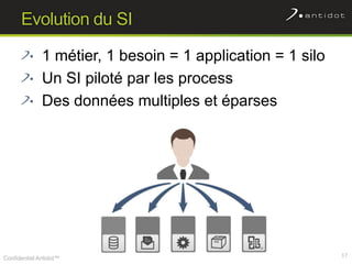 Evolution du SI

              1 métier, 1 besoin = 1 application = 1 silo
              Un SI piloté par les process
    ...
