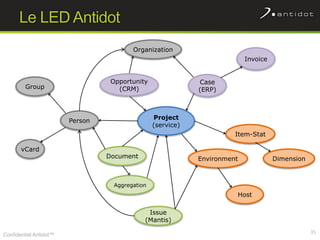 Le LED Antidot
                                         Organization
                                                     ...
