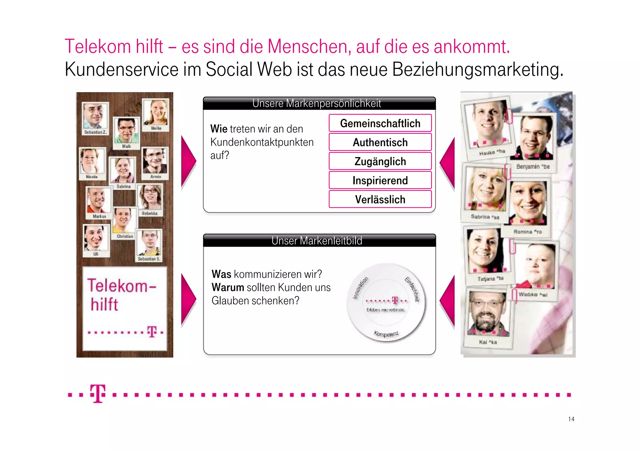 Telekom hilft – es sind die Menschen, auf die es ankommt.
Kundenservice im Social Web ist das neue Beziehungsmarketing.
                         Unsere Markenpersönlichkeit

                 Wie treten wir an den      Gemeinschaftlich
                 Kundenkontaktpunkten         Authentisch
                 auf?
                                               Zugänglich
                                              Inspirierend
                                               Verlässlich


                             Unser Markenleitbild

                 Was kommunizieren wir?
                 Warum sollten Kunden uns
                 Glauben schenken?




                                                                14
 