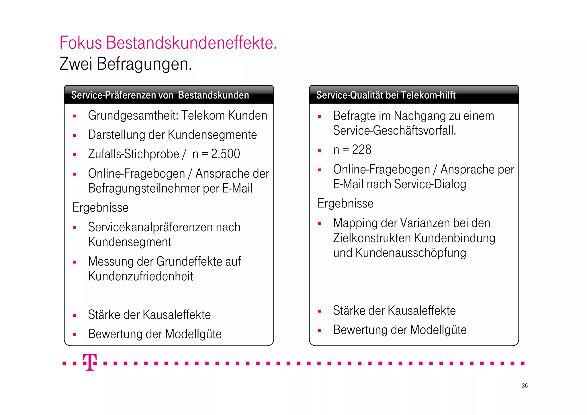 Fokus Bestandskundeneffekte.
 Ansatz 1: Fokus Bestandskundeneffekte
Zwei Befragungen.
 Service-Präferenzen von Bestandskunden   Service-Qualität bei Telekom-hilft
   Grundgesamtheit: Telekom Kunden         Befragte im Nachgang zu einem
  Darstellung der Kundensegmente            Service-Geschäftsvorfall.
  Zufalls-Stichprobe / n = 2.500          n = 228

  Online-Fragebogen / Ansprache der       Online-Fragebogen / Ansprache per
    Befragungsteilnehmer per E-Mail          E-Mail nach Service-Dialog
 Ergebnisse                               Ergebnisse
  Servicekanalpräferenzen nach            Mapping der Varianzen bei den
    Kundensegment                            Zielkonstrukten Kundenbindung
                                             und Kundenausschöpfung
  Messung der Grundeffekte auf
    Kundenzufriedenheit

    Stärke der Kausaleffekte                Stärke der Kausaleffekte
    Bewertung der Modellgüte                Bewertung der Modellgüte


                                                                                36
 