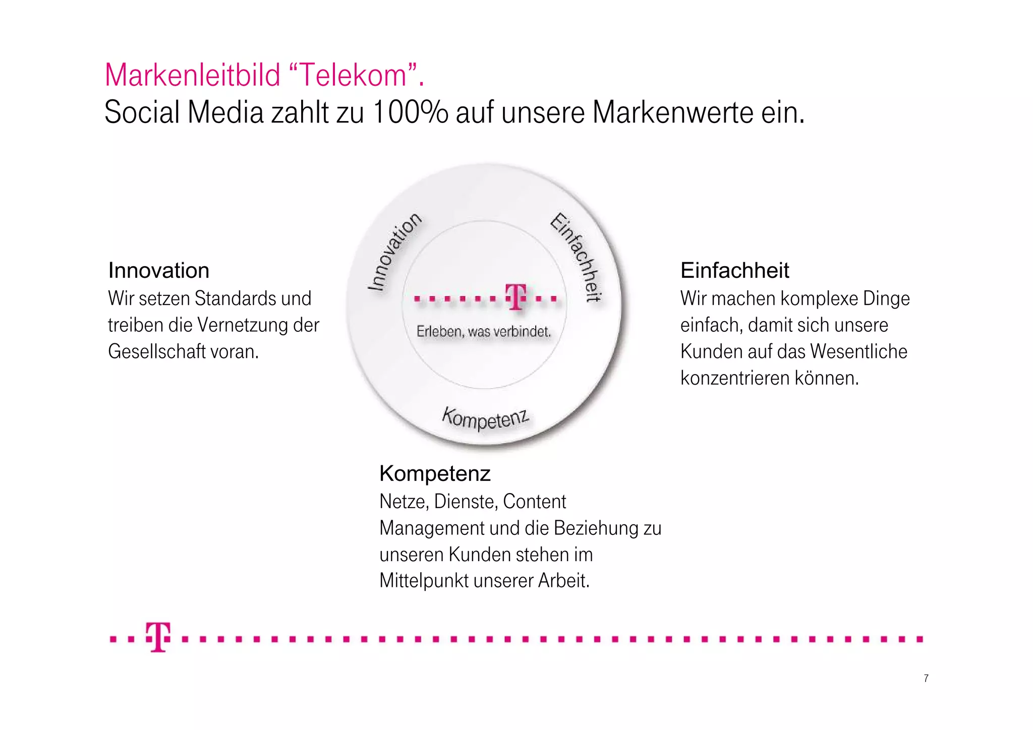Markenleitbild “Telekom”.
Social Media zahlt zu 100% auf unsere Markenwerte ein.



Innovation                                                     Einfachheit
Wir setzen Standards und                                       Wir machen komplexe Dinge
treiben die Vernetzung der                                     einfach, damit sich unsere
Gesellschaft voran.                                            Kunden auf das Wesentliche
                                                               konzentrieren können.



                             Kompetenz
                             Netze, Dienste, Content
                             Management und die Beziehung zu
                             unseren Kunden stehen im
                             Mittelpunkt unserer Arbeit.



                                                                                            7
 