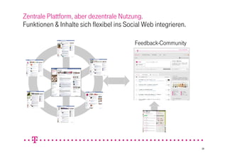 Zentrale Plattform, aber dezentrale Nutzung.
Funktionen & Inhalte sich flexibel ins Social Web integrieren.

             ...