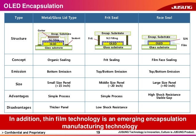 Encap Oled – Oled テープ 緩衝材 – What is OLED – XNOX