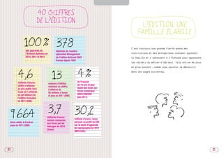 SOMMAIRE




                           40 CHIFFRES
                           DE L’ÉDITION
                                                                                                            L’ÉDITION, UNE
                                                                                                           FAMILLE ÉLARGIE
              100 % 378                                                                               C’est toujours une grande fierté quand des
                des apprentis de               diplômés du mastère
                l’Asfored diplômés en                                                                 institutions et des entreprises viennent agrandir
                                               spécialisé Management
                2010, 2011 et 2012             de l’édition Asfored-ESCP                              la famille et s’adressent à l’Asfored pour apprendre
                                               Europe depuis 1991
                                                                                                      les secrets du métier d’éditeur. Cela arrive de plus

                                                                                                      en plus souvent, comme vous pourrez le découvrir



        4,6                                13                      4 %
                                                                                                      dans les pages suivantes…



        milliards d’euros :                                        de Français
                                        maisons d’édition
        chiffre d’affaires                                         de 12 ans et plus
                                        réalisent un chiffre
        au prix public hors                                        lisent des livres sur
                                        d’affaires de
        taxes (2,7 milliards                                       écran numérique
                                        50 millions d’euros
        en net éditeur) de                                         (MCC/CREDOC
                                        et plus en 2011 (SNE)
        l’édition française                                        juin 2011)
        en 2011 (SNE)



                                        3,7                     30,2
 9 664                              milliards d’euros :
                                    somme consacrée
                                                                millions d’euros : taxes
                                                                perçues au profit du CNL
 titres cédés à d’autres            aux livres par les
 pays en 2011 (SNE)                                             sur la vente d’appareils
                                    ménages en 2010
                                                                de reprographie en 2011
                                    (Insee)
                                                                (MCC/CNL)




20                                                                                                                                                           21
 