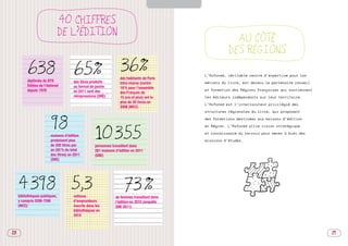SOMMAIRE




                                40 CHIFFRES
                                DE L’ÉDITION
                                                                                                                    AU CÔTÉ
                                                                                                                  DES RÉGIONS

          638                          65%                         36%                                 L’Asfored, véritable centre d’expertise pour les
                                                                   des habitants de Paris
          diplômés du BTS              des titres produits                                             métiers du livre, est devenu le partenaire conseil
                                                                   intra-muros (contre
          Édition de l’Asfored         au format de poche          16 % pour l’ensemble
          depuis 1978                  en 2011 sont des                                                et formation des Régions françaises qui soutiennent
                                                                   des Français de
                                       réimpressions (SNE)         15 ans et plus) ont lu              les éditeurs indépendants sur leur territoire.
                                                                   plus de 20 livres en
                                                                                                       L’Asfored est l’interlocuteur privilégié des
                                                                   2008 (MCC)
                                                                                                       structures régionales du livre, qui proposent



                         98
                                                                                                       des formations destinées aux maisons d’édition




                                                    10 355
                                                                                                       en Région. L’Asfored allie vision stratégique

                                                                                                       et connaissance du terrain pour mener à bien des
                         maisons d’édition
                         produisent plus                                                               missions d’études.
                         de 200 titres par          personnes travaillent dans
                         an (92 % du total          261 maisons d’édition en 2011
                         des titres) en 2011        (SNE)
                         (SNE)




     4 398                           5,3                             73 %
     bibliothèques publiques,          millions                 de femmes travaillant dans
     y compris DOM-TOM                 d’emprunteurs            l’édition en 2010 (enquête
     (MCC)                             inscrits dans les        SNE 2011)
                                       bibliothèques en
                                       2010



28                                                                                                                                                           29
 