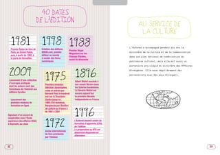 SOMMAIRE




                                   40 DATES
                                 DE L’ÉDITION
                                                                                                               AU SERVICE DE
                                                                                                                LA CULTURE
     1981                         1998 1988                                                              L’Asfored a accompagné pendant dix ans le
     Premier Salon du livre de    Création des éditions
                                                             Premier Virgin
     Paris, au Grand Palais,      00h00.com, premier                                                     ministère de la Culture et de la Communication
                                                             Megastore sur les
     puis, à partir de 1992, à    éditeur au monde
                                                             Champs-Élysées,                             dans son plan national de numérisation du
     la porte de Versailles       à vendre des livres
                                                             ouvert le dimanche
                                  numériques                                                             patrimoine culturel, mais elle est aussi un

                                                                                                         partenaire privilégié du ministère des Affaires



 2009                                                             1896
                                                                                                         étrangères. Elle noue régulièrement des



                                     1975
                                                                                                         partenariats avec des pays étrangers.

 Lancement d’une collection
                                                                  Albert Mollat succède à
 d’ouvrages pratiques
                                     Première émission            son cousin libraire sous
 dont les auteurs sont des
                                     télévisée Apostrophes,       les Galeries bordelaises.
 formateurs de l’Asfored aux
                                     créée et animée par          La librairie Mollat est
 éditions Eyrolles
                                     Bernard Pivot le vendredi    encore aujourd’hui
                                     soir sur la Deuxième         la première librairie
     Lancement des                   Chaîne jusqu’en              indépendante en France
     premiers modules de             1990 (724 numéros).
     formation en ligne              Remplacée par Bouillon



                                                                  1996
                                     de culture sur France 2
                                     de 1991 à 2001
Signature d’un accord de
coopération avec l’École


                                     1972
supérieure des affaires (ESA)                                     L’Asfored devient centre de
à Beyrouth, au Liban                                              formation d’apprentis (CFA)
                                                                  de l’édition
                                                                  La préparation au BTS est
                                     Année internationale
                                                                  désormais dispensée en
                                     du livre proclamée
                                                                  alternance
                                     par l’Unesco


32                                                                                                                                                         33
 