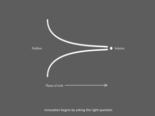 ````^`^``^`^``^``^`^```^`^`^




    Innova,on	
  begins	
  by	
  asking	
  the	
  right	
  ques,on
 