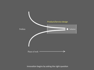 Product/Service	
  design




Innova,on	
  begins	
  by	
  asking	
  the	
  right	
  ques,on
 