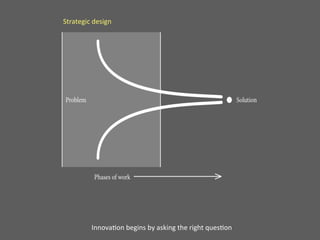 Strategic	
  design




           Innova,on	
  begins	
  by	
  asking	
  the	
  right	
  ques,on
 