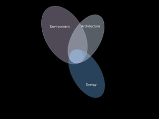 Environment   Architecture




                 Energy
 