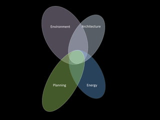Environment   Architecture




 Planning        Energy
 