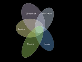 Environment   Architecture




Business




            Planning        Energy
 