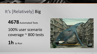It’s [Relatively] Big

 4678 Automated Tests
 100% user scenario
 coverage ~ 800 tests
 1h to Run              http://art.sy/artwork/liu-di-animal-regulation-no-2
 