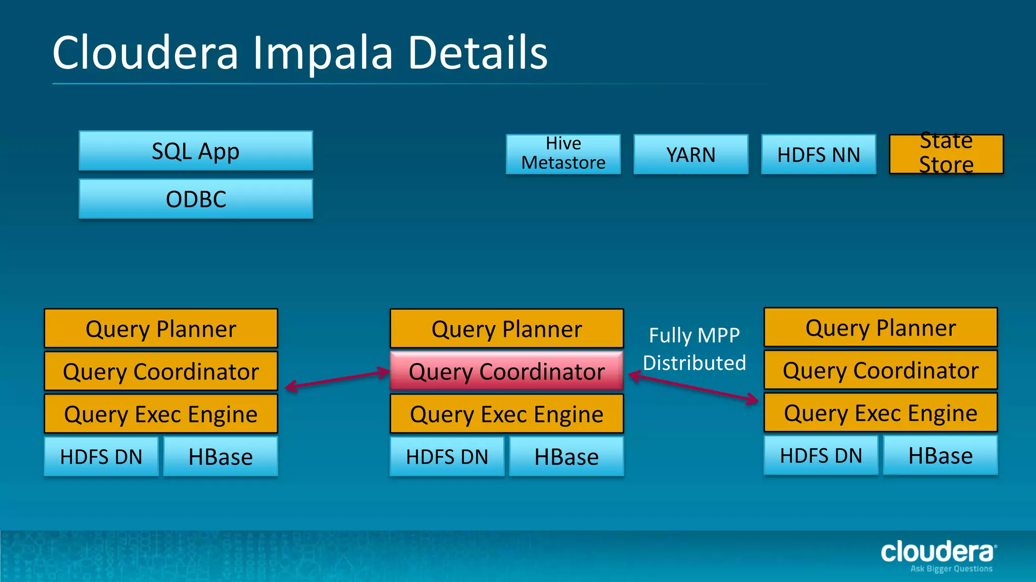 Cloudera Impala Details
          SQL App               Hive                               State
                              Metastore     YARN        HDFS NN    Store
           ODBC




  Query Planner       Query Planner       Fully MPP       Query Planner
Query Coordinator   Query Coordinator     Distributed   Query Coordinator
Query Exec Engine   Query Exec Engine                   Query Exec Engine
HDFS DN     HBase   HDFS DN    HBase                    HDFS DN   HBase
 