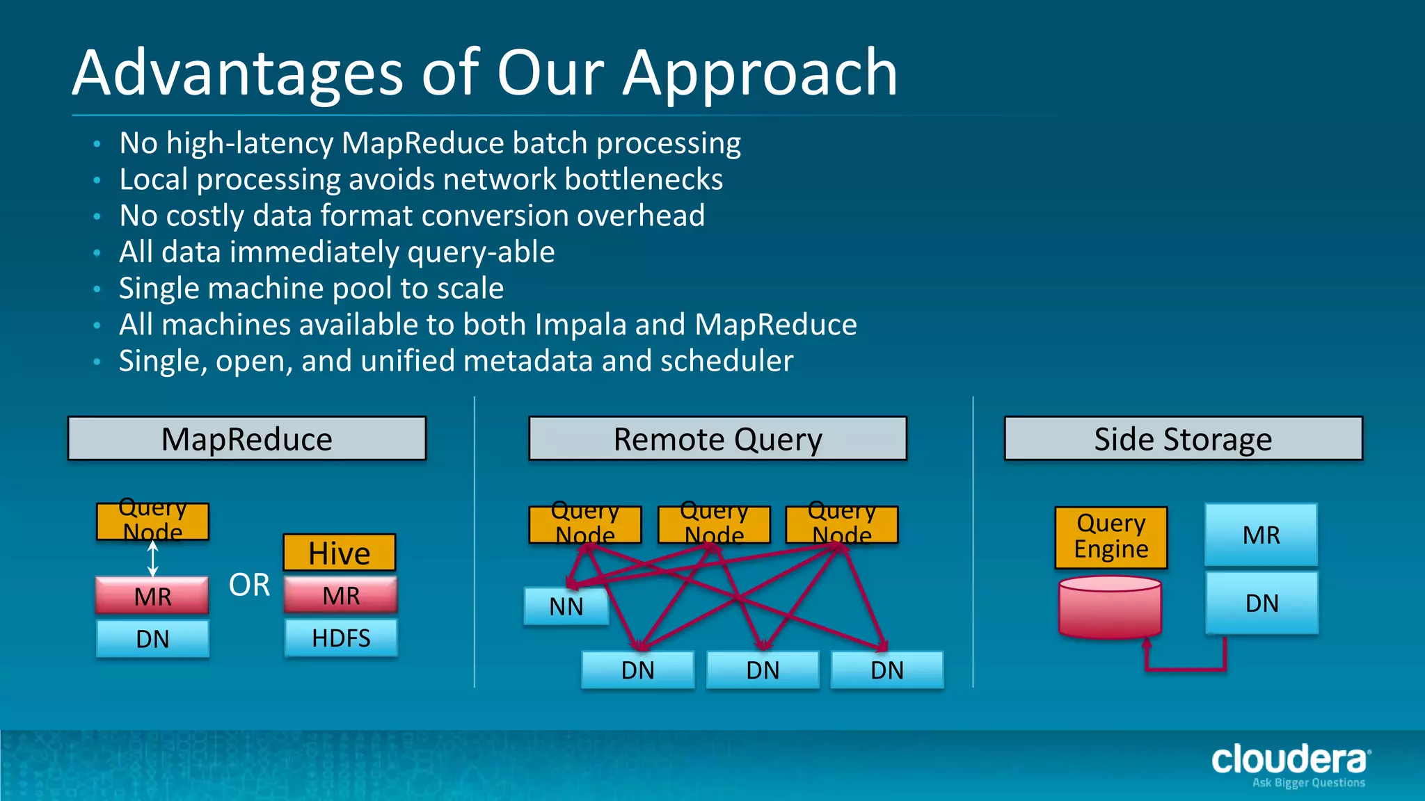 Advantages of Our Approach
•   No high-latency MapReduce batch processing
•   Local processing avoids network bottlenecks
•   No costly data format conversion overhead
•   All data immediately query-able
•   Single machine pool to scale
•   All machines available to both Impala and MapReduce
•   Single, open, and unified metadata and scheduler

       MapReduce                      Remote Query               Side Storage
    Query                        Query        Query    Query
    Node                         Node         Node     Node     Query     MR
                 Hive                                           Engine
     MR     OR    MR                                                       DN
                                 NN
     DN          HDFS
                                         DN       DN       DN
 