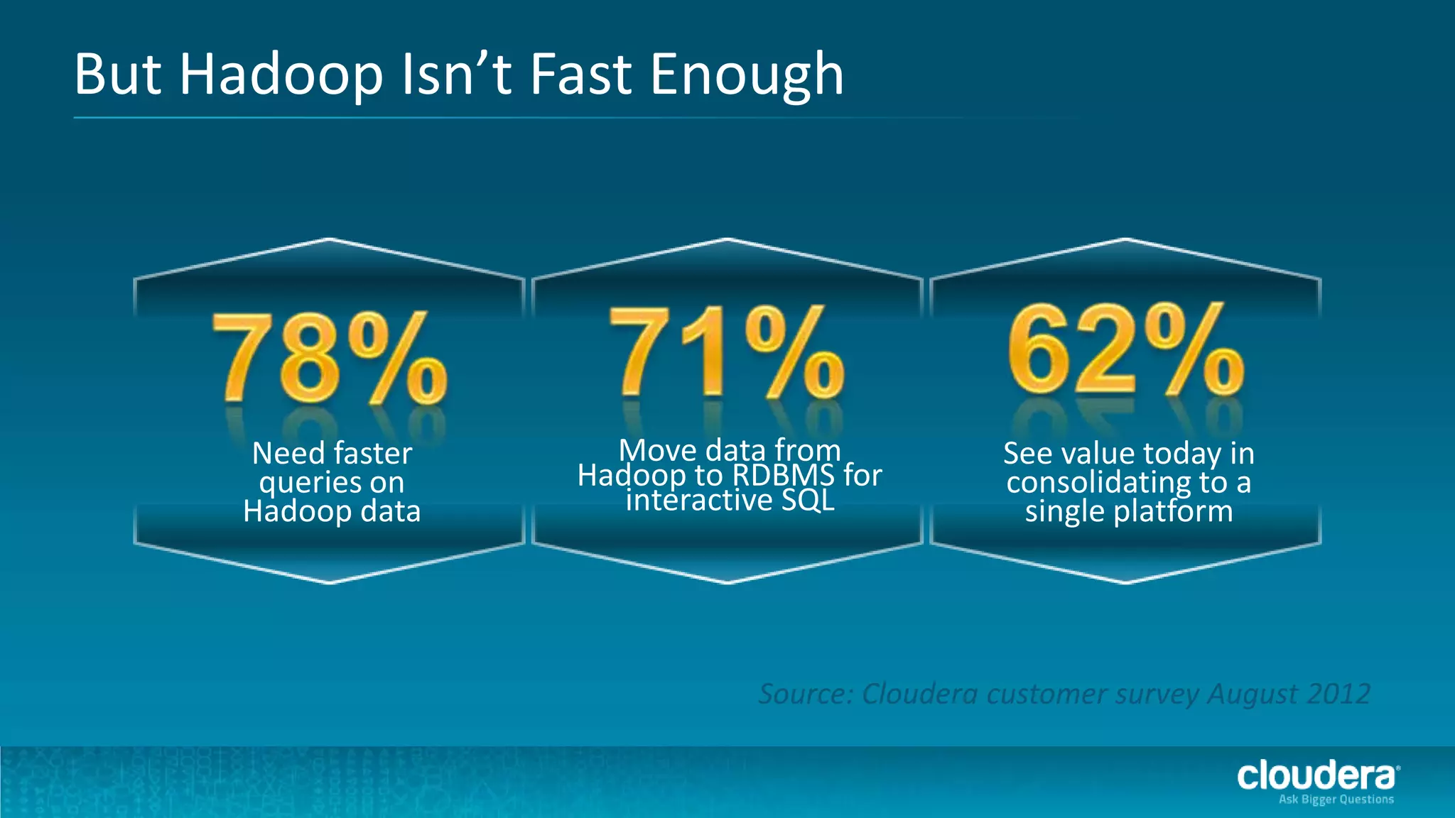 But Hadoop Isn’t Fast Enough




      Need faster     Move data from            See value today in
       queries on   Hadoop to RDBMS for         consolidating to a
      Hadoop data      interactive SQL           single platform




                               Source: Cloudera customer survey August 2012
 