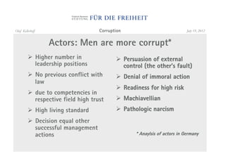 Olaf Kellerhoff                      Corruption                             July 19, 2012


                  Actors: Men are more corrupt*
         "  Higher number in                "  Persuasion of external
            leadership positions               control (the other’s fault)
         "  No previous conflict with       "  Denial of immoral action
            law
                                            "  Readiness for high risk
         "  due to competencies in
            respective field high trust     "  Machiavellian
         "  High living standard            "  Pathologic narcism
         "  Decision equal other
            successful management
            actions                                * Anaylsis of actors in Germany
 