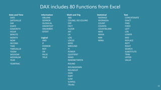 Introduction to DAX - Part 1 | PPT