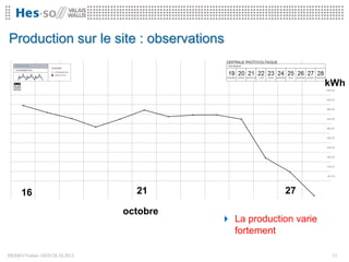 Production sur le site : observations


                                                                  kWh




     16                           21                    27

                                octobre
                                           La production varie
                                            fortement

HESSO//Valais- GED28.10.2012                                      11
 