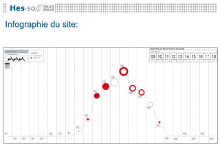 Infographie du site:
 