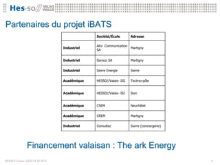 Partenaires du projet iBATS
                                             Société/École        Adresse

                                             Alro Communication
                                Industriel                      Martigny
                                             SA


                                Industriel   Geroco SA            Martigny


                                Industriel   Sierre Energie       Sierre


                                Académique   HESSO//Valais- IIG   Techno-pôle


                                Académique   HESSO//Valais- ISI   Sion


                                Académique   CSEM                 Neuchâtel


                                Académique   CREM                 Martigny


                                Industriel   Consultec            Sierre (conciergerie)




               Financement valaisan : The ark Energy
HESSO//Valais- GED28.10.2012                                                             4
 