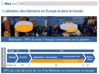 L’utilisation des bâtiments en Europe et dans le monde
                                                                                                                         Industry (direct emissions
                                                                                                                         from primary energy usage)
                                                                                           Forestry 14
                                                                                           Agriculture / wast 18         Industry (indirect emissions
                                                                                           Transport 14                  through power usage)
                                  Transport           Industry
                                    28%                 31%                                                14       22
                                                                                                 18                              11
                                              Buildings                                               14
                                                41%                                                             Buildings
                                                                                                                8           13

                                                                                              (direct emissions          (indirect emissions
                                                                                           from primary energy           through power usage)
                                                                                                        usage)



                       Bâtiments : 40% de toute l’énergie consommée sur la planète
Coûts vie bâtiment




                       Coûts 20%                                                           80%

                                                                                                 Coûts Operation 60%                                    Demo-
                       Design        Constr.                      Opération / rénovation
                                                                                                                                                        lition
                                                                                                 Coûts Energie 40%

                     Années 1-2         2-5                                           50                                                                0-1


  40% du coût du cycle de vie d’un bâtiment est consommé en énergie 5
          September 2010

JEH10.09.2012
                                                                 Page 5
 