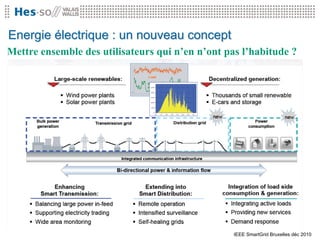 Energie électrique : un nouveau concept
Mettre ensemble des utilisateurs qui n’en n’ont pas l’habitude ?




                                                  IEEE SmartGrid Bruxelles déc 2010
 