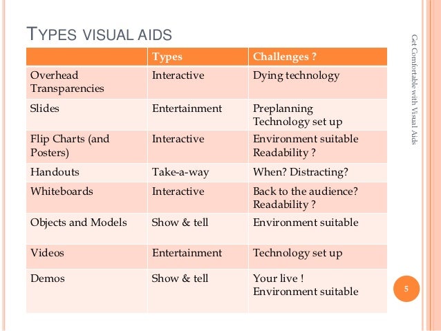 Get Comfortable With Visual Aids