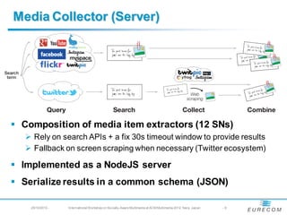 Media Collector (Server)




 Composition of media item extractors (12 SNs)
    Rely on search APIs + a fix 30s timeout window to provide results
    Fallback on screen scraping when necessary (Twitter ecosystem)

 Implemented as a NodeJS server
 Serialize results in a common schema (JSON)

    29/10/2012 -   International Workshop on Socially-Aware Multimedia at ACM Multimedia 2012, Nara, Japan   -9
 