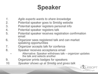 Speaker
1.        Agile experts wants to share knowledge
2.        Potential speaker goes to Smidig website
3.        Potential speaker registers personal info
4.        Potential speaker registers talk
5.        Potential speaker receives registration confirmation
          email
6.        Organizer sees registered talk and can market
          speaking opportunities
7.        Organizer accepts talk for confence
8.        Speaker receives acceptance email
      –      Alternative: Speaker withdraws talk – organizer updates
             the talk and selects another
9.        Organizer prints badges for speakers
10.       Speaker shows up at Smidig and gives talk
 
