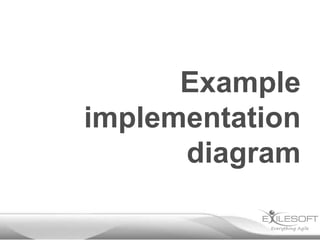 Example
implementation
      diagram
 