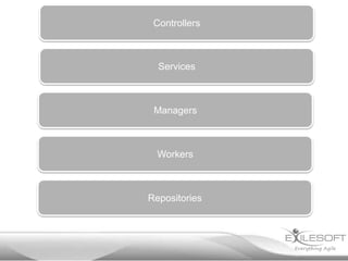 Controllers



  Services



 Managers



  Workers



Repositories
 
