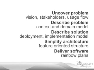 Uncover problem
   vision, stakeholders, usage flow
                 Describe problem
         context and domain model
                 Describe solution
deployment, implementation model
              Simplify architecture
          feature oriented structure
                  Deliver software
                      rainbow plans
 