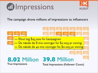 Impressions
The campaign drove millions of impressions to inﬂuencers




     — Klout tog $25,000 for kampagnen
     — De nåede de 8 mio visninger for $0.003 pr visning
     — De nåede de 40 mio visninger for $0.003 pr visning



8.02 Million 39.8 Million
True Impressions          Total Impressions (Follower Count)
 