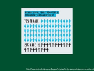 http://www.fastcodesign.com/1670750/infographic-the-astounding-power-of-pinterest
 