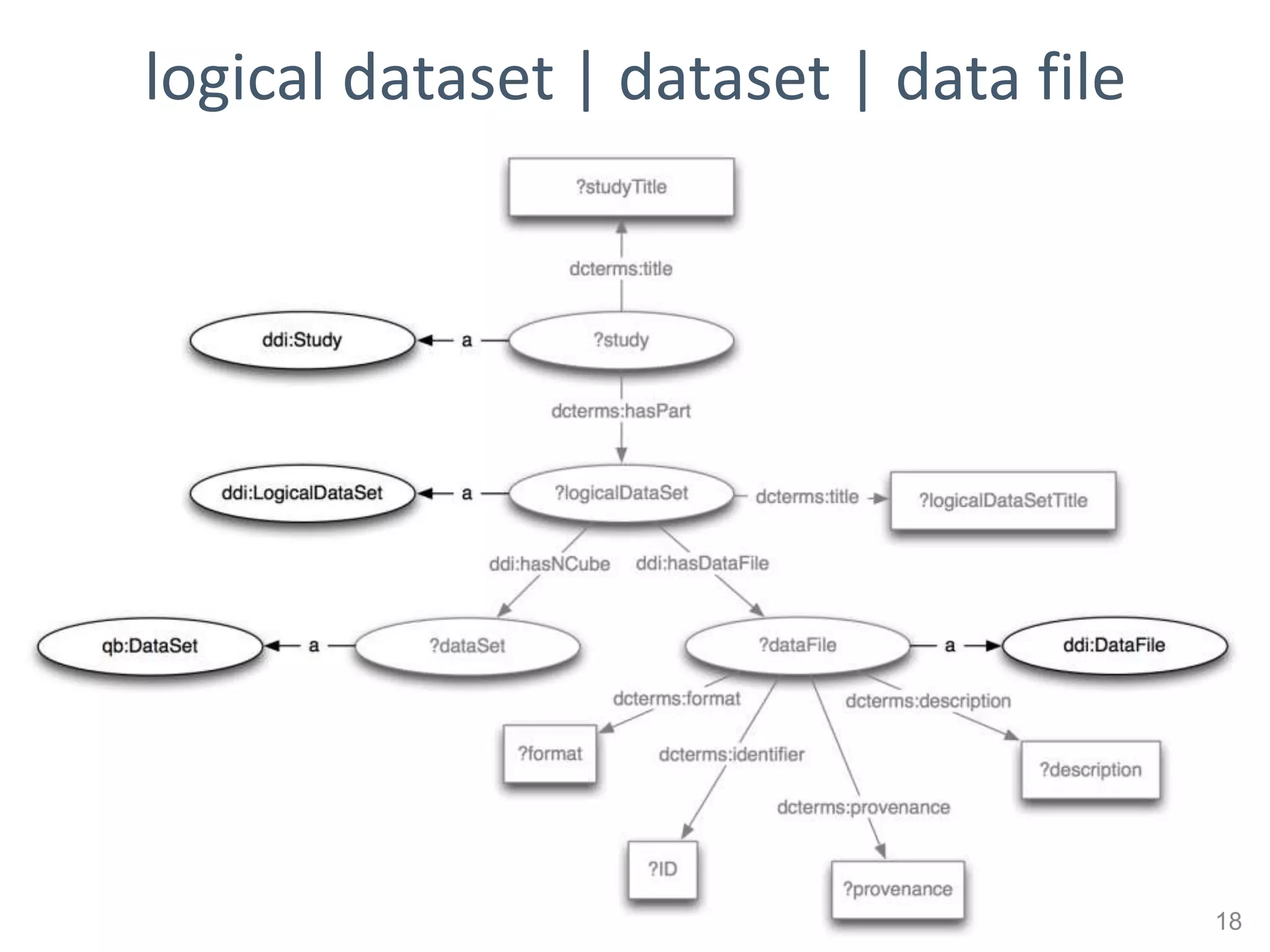 logical dataset | dataset | data file




                                        18
 